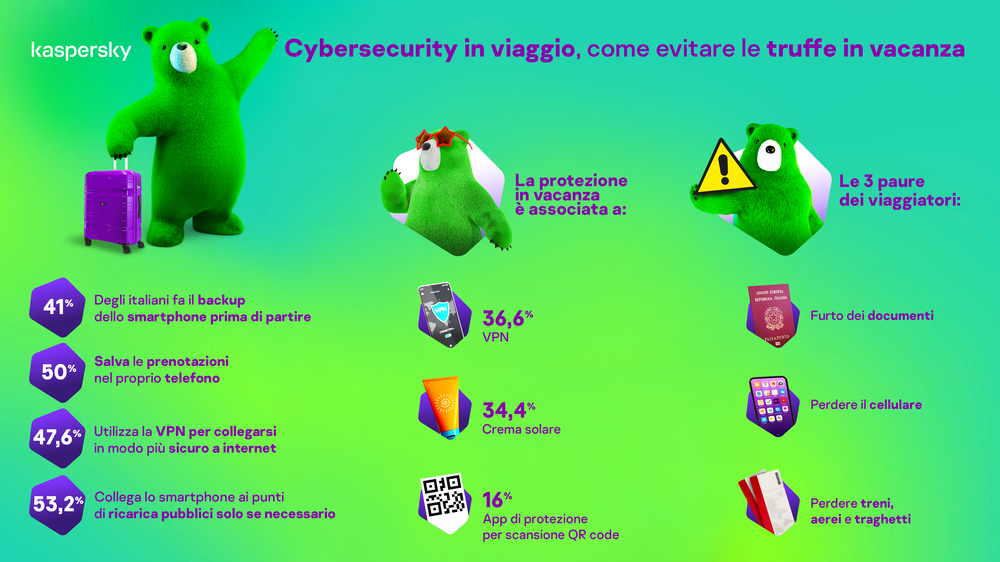 Cybersecurity e vacanze