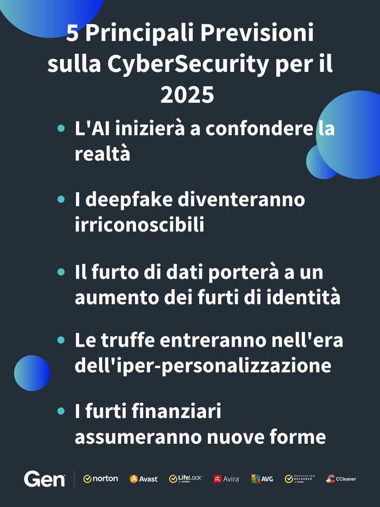 Gen - previsioni 2025